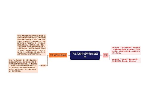 下定义和作诠释有哪些区别