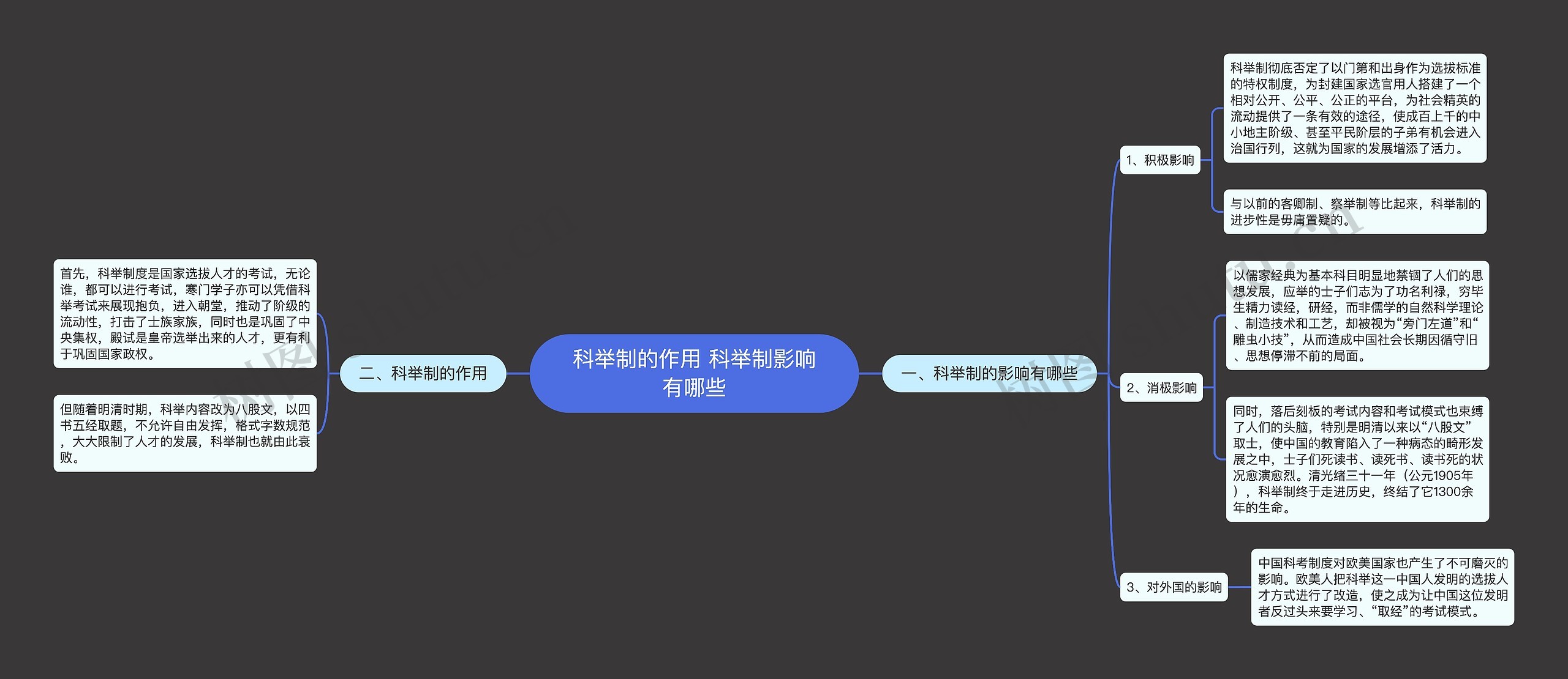 科举制的作用 科举制影响有哪些思维导图