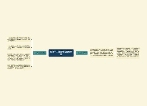纪念一二九运动内容有哪些