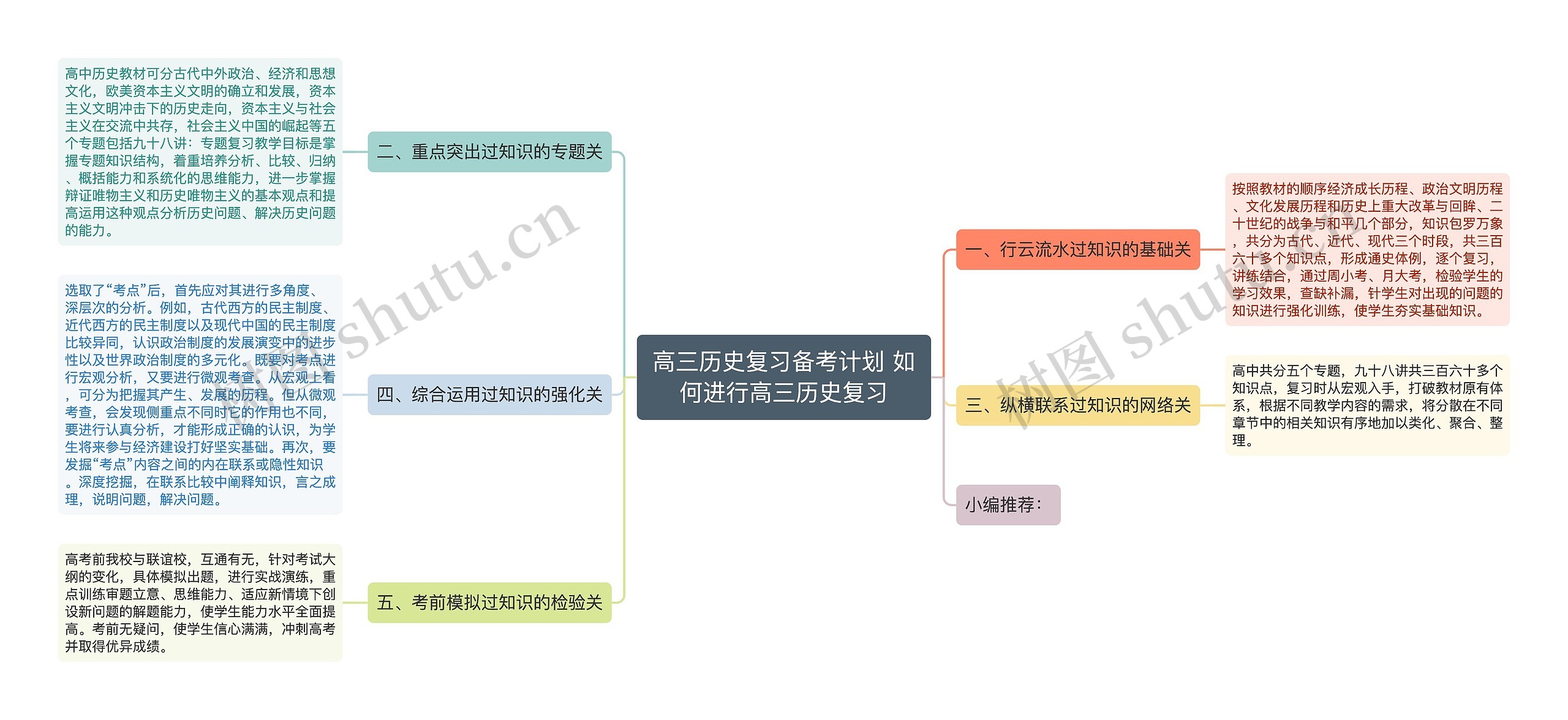 高三历史复习备考计划 如何进行高三历史复习