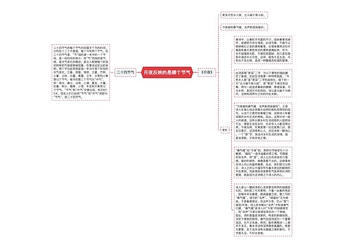 月夜反映的是哪个节气