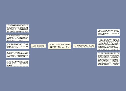 新文化运动的代表人物及事迹 新文化运动的意义