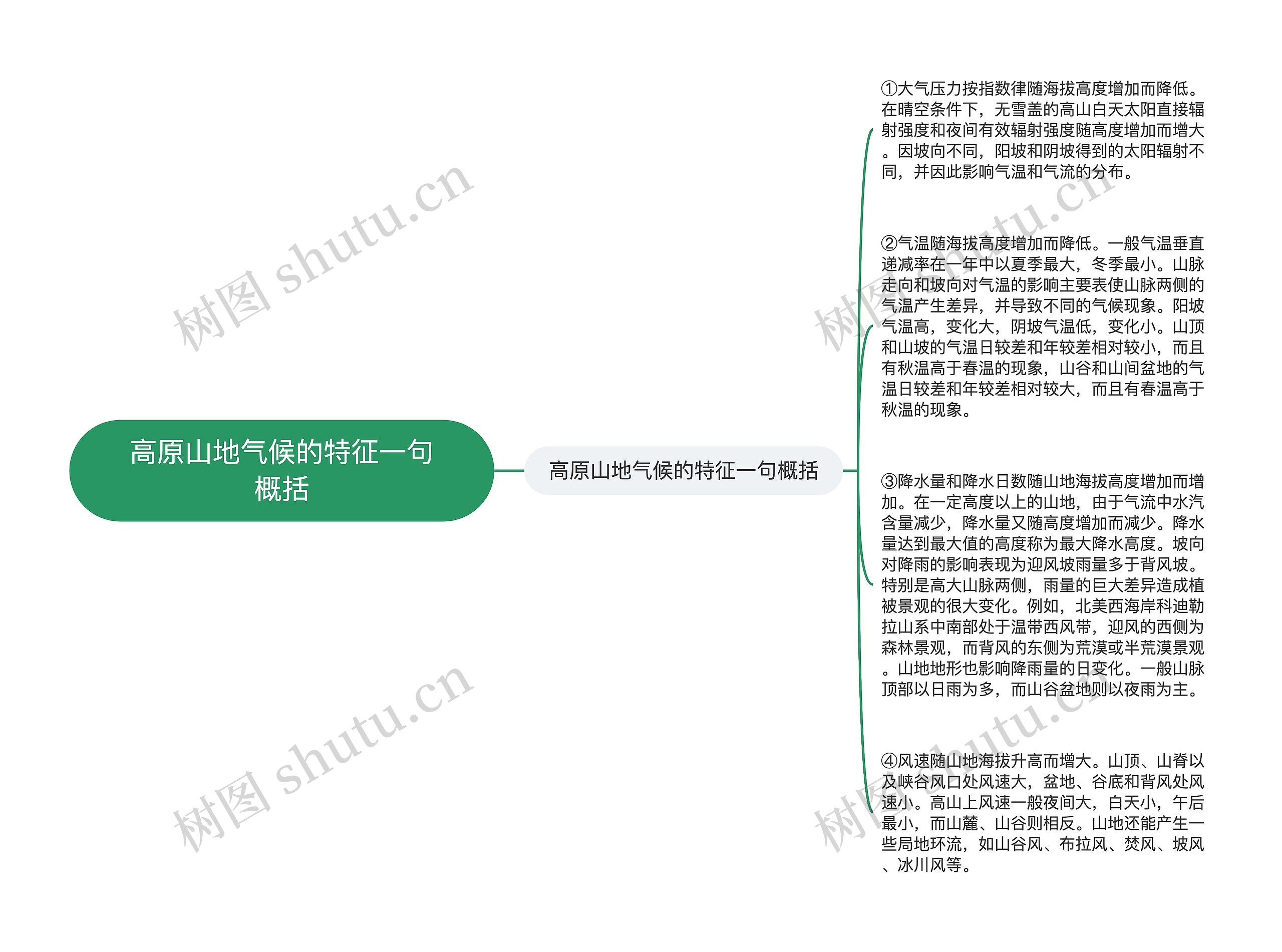 高原山地气候的特征一句概括思维导图