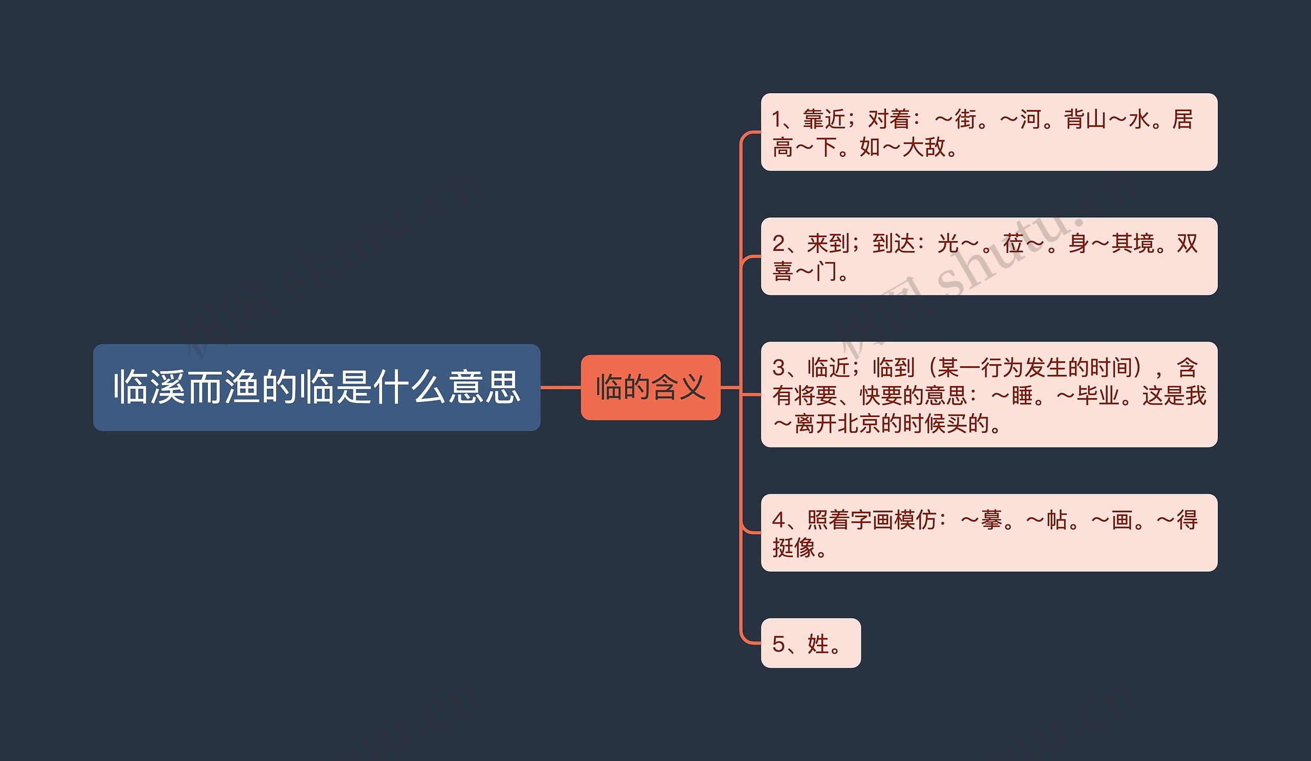临溪而渔的临是什么意思