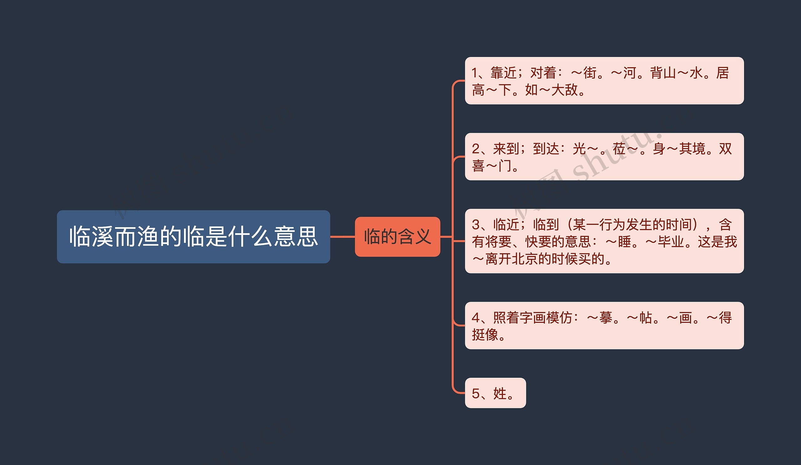 临溪而渔的临是什么意思思维导图