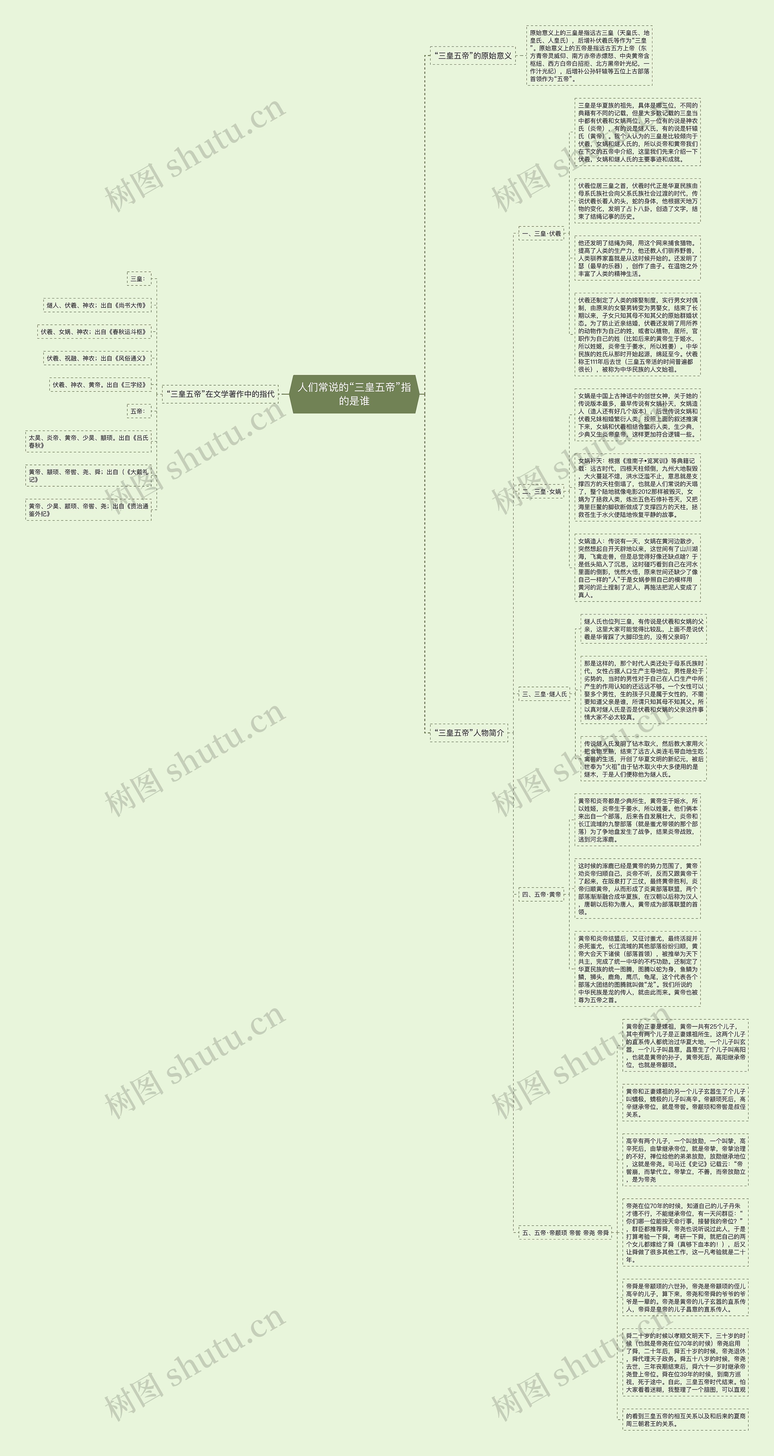人们常说的“三皇五帝”指的是谁思维导图