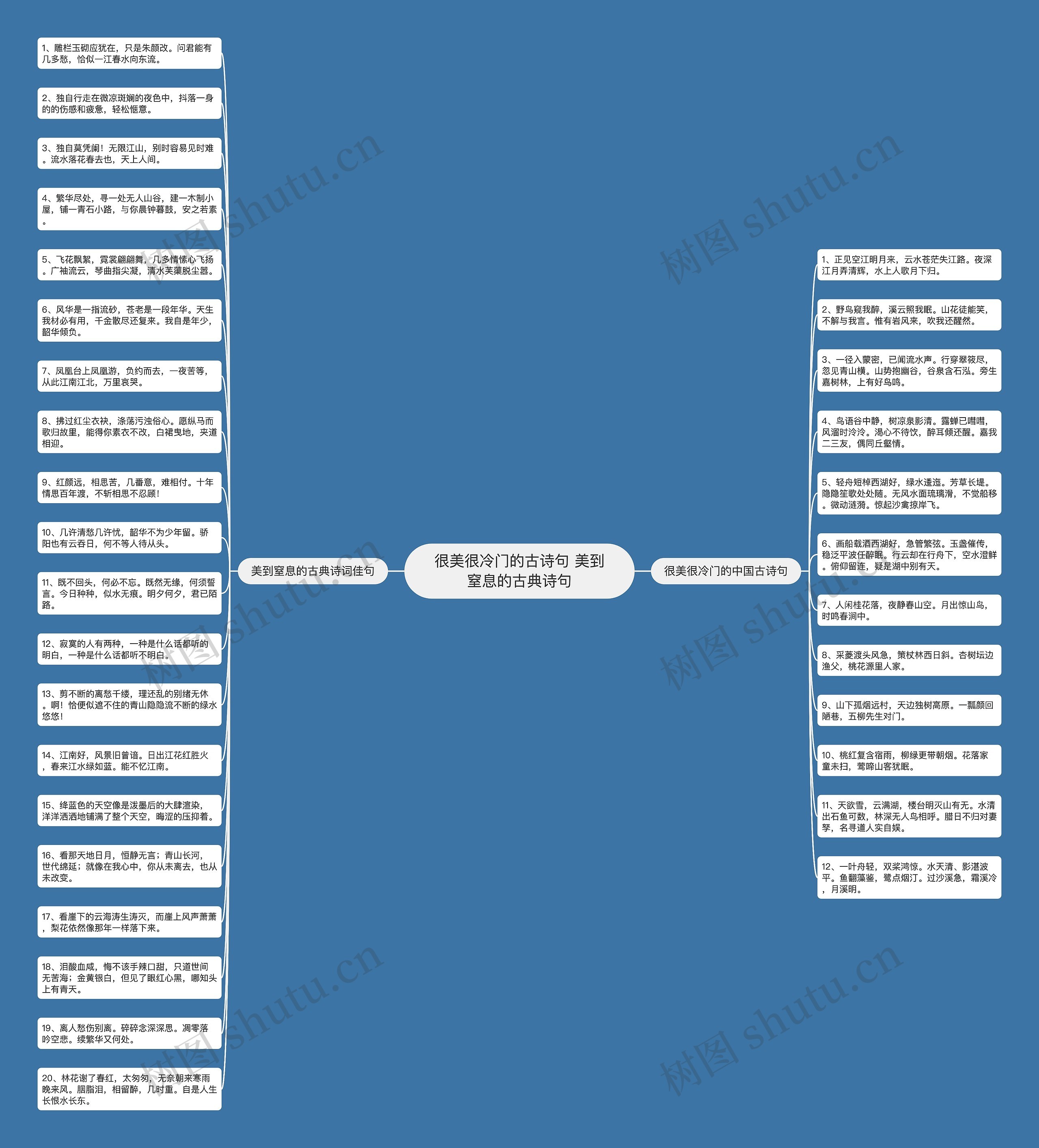 很美很冷门的古诗句 美到窒息的古典诗句思维导图