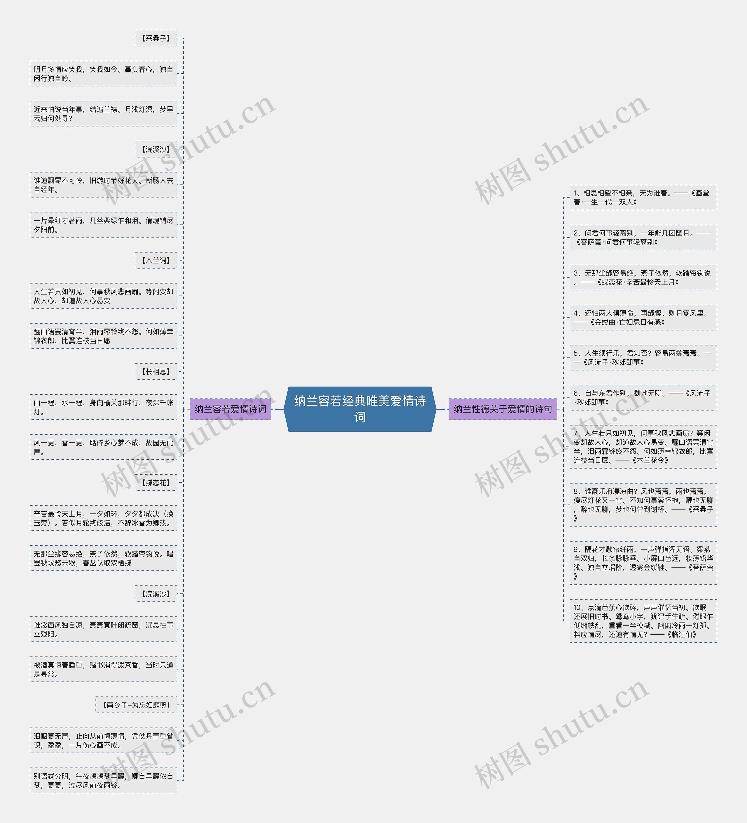 纳兰容若经典唯美爱情诗词思维导图