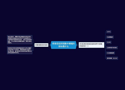 病毒在组织细胞中增殖的指标是什么