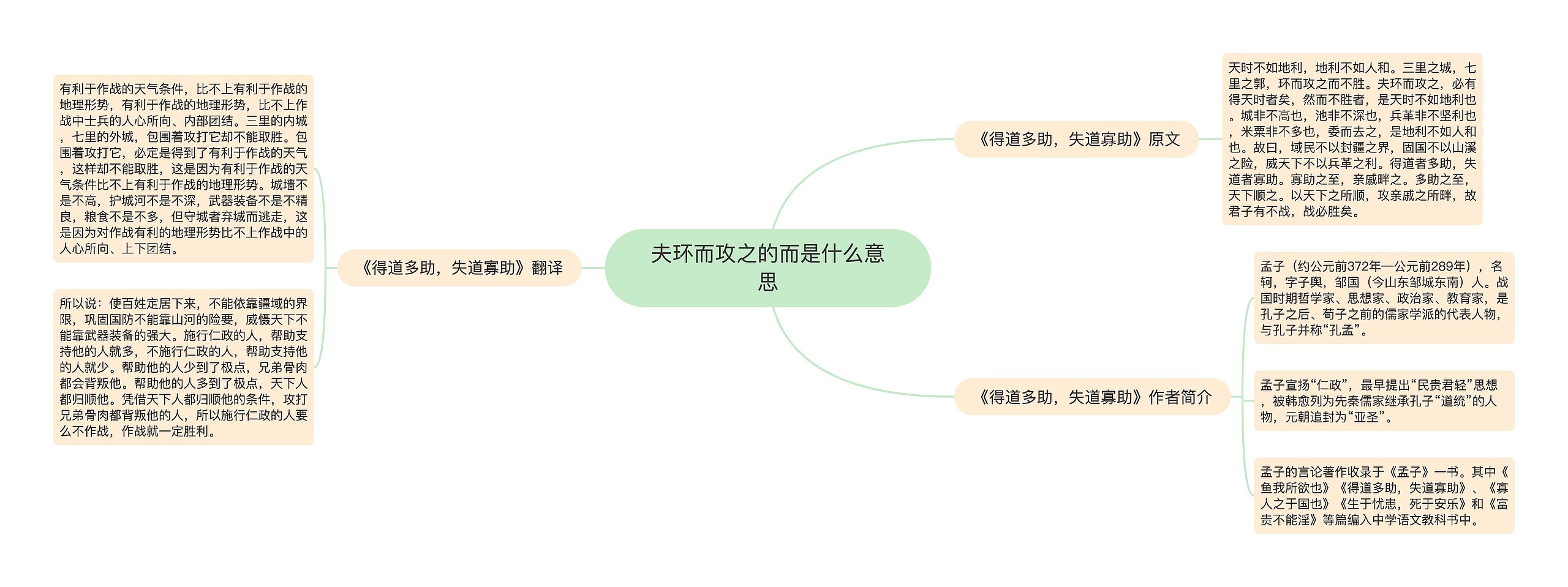 夫环而攻之的而是什么意思思维导图