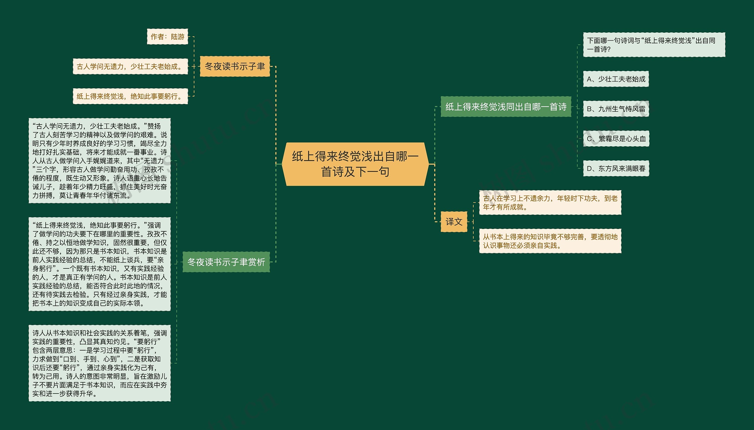 纸上得来终觉浅出自哪一首诗及下一句