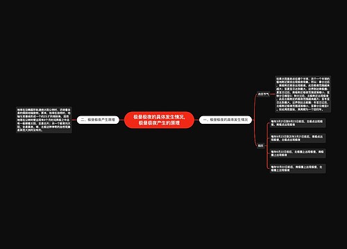 极昼极夜的具体发生情况,极昼极夜产生的原理