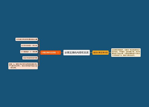 分离定律的内容和实质