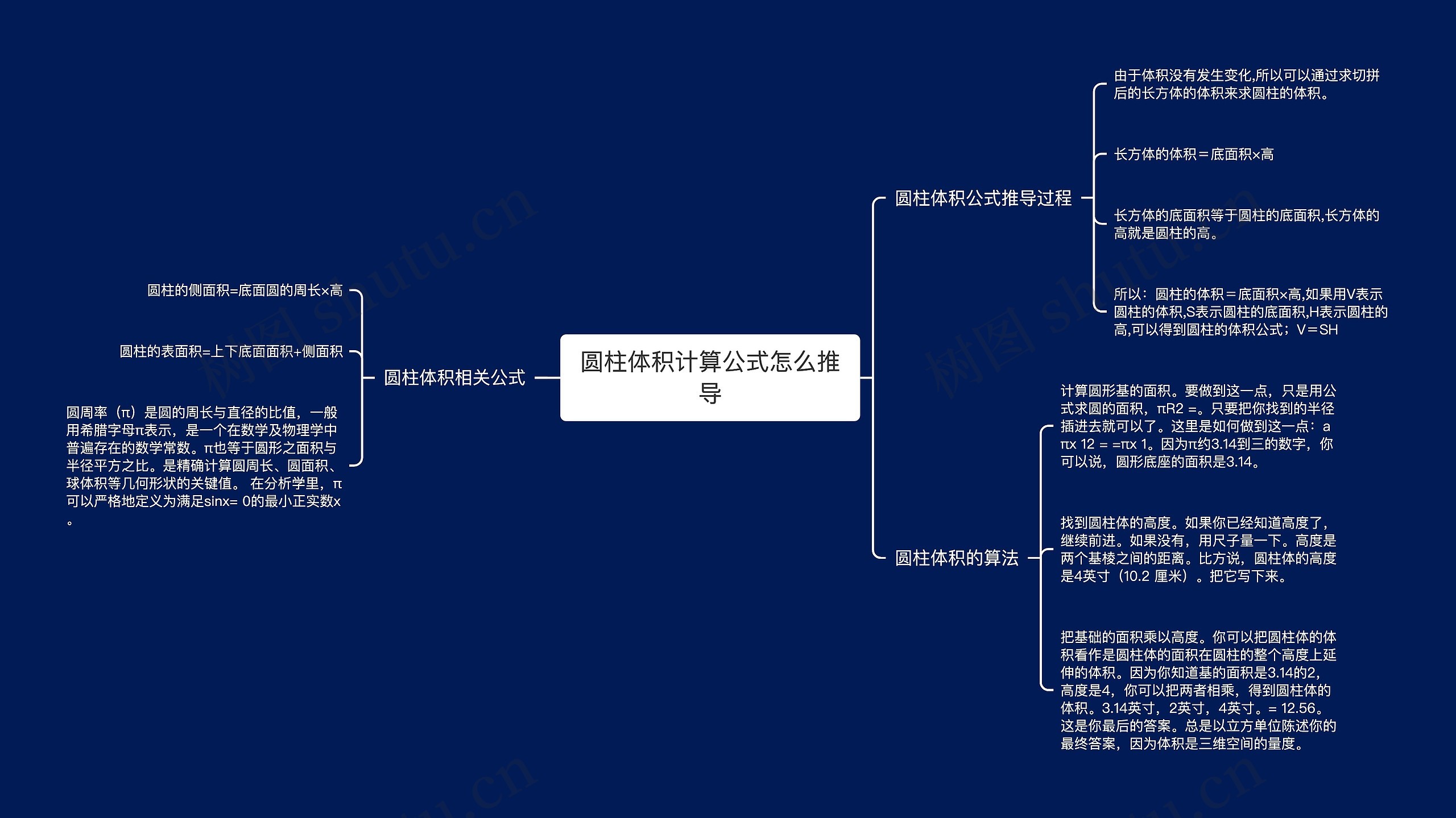 圆柱体积计算公式怎么推导