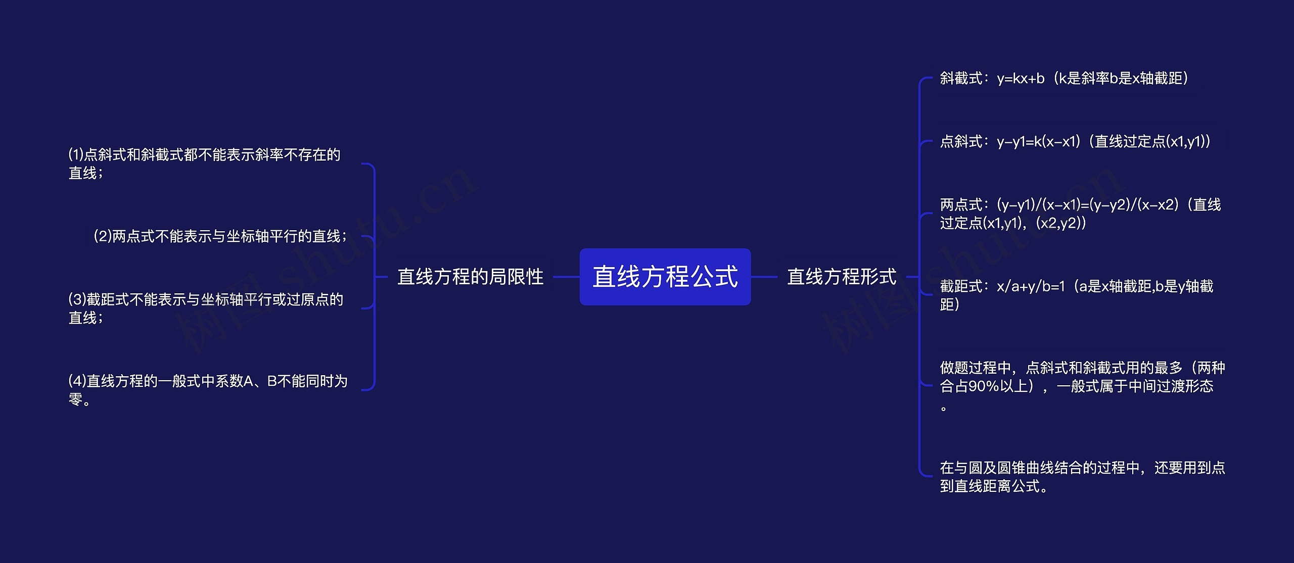 直线方程公式