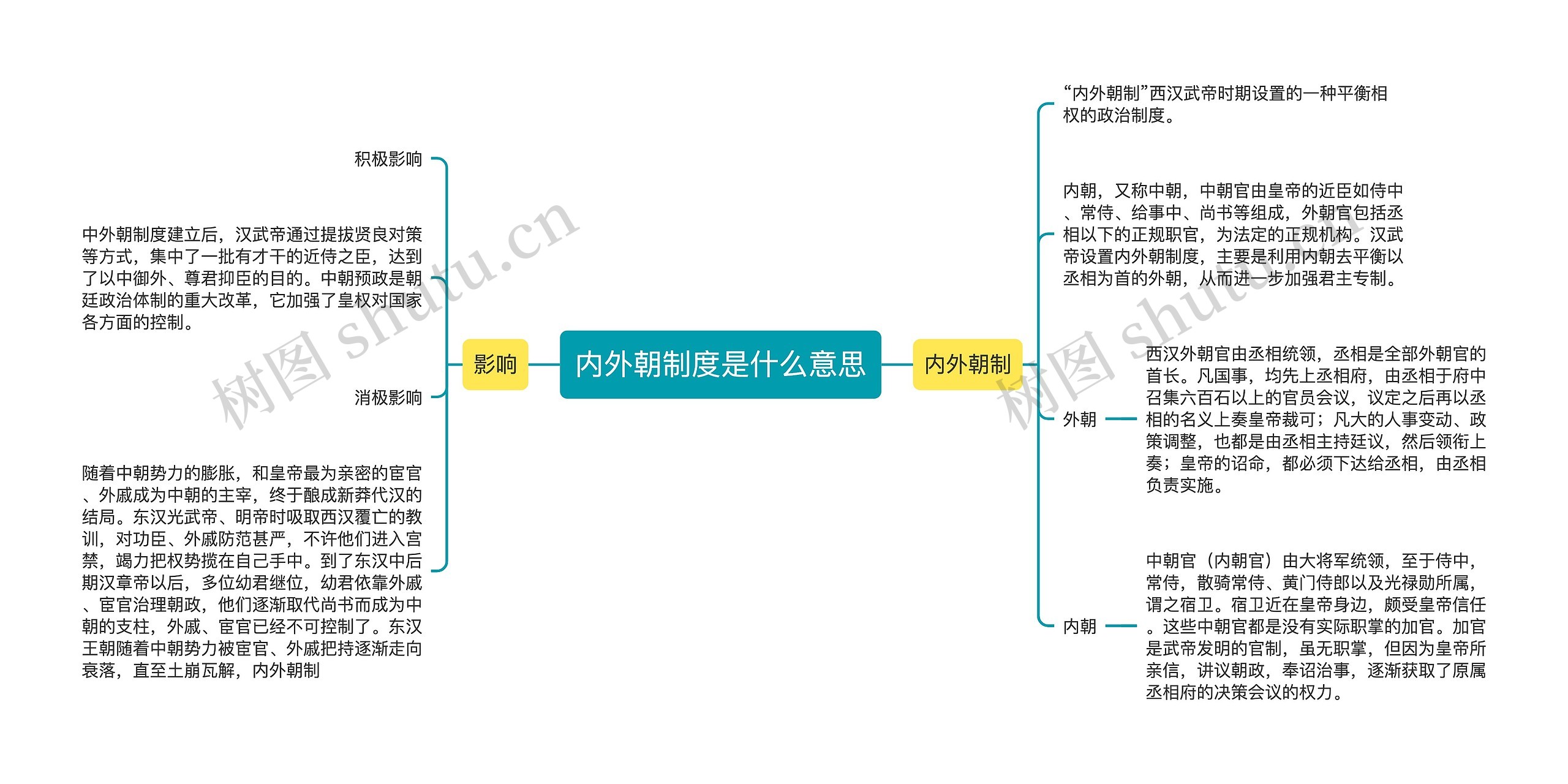 内外朝制度是什么意思