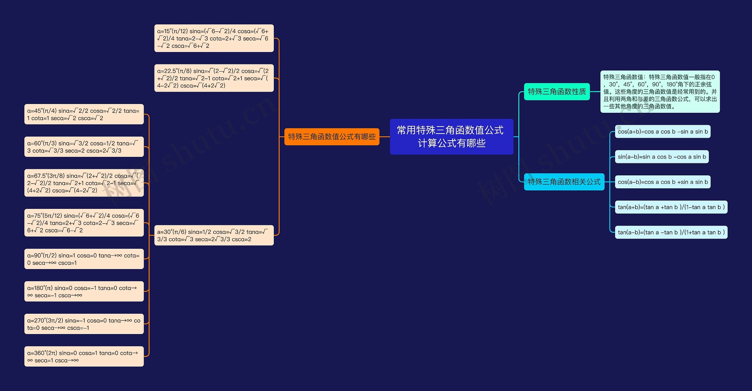 常用特殊三角函数值公式 计算公式有哪些