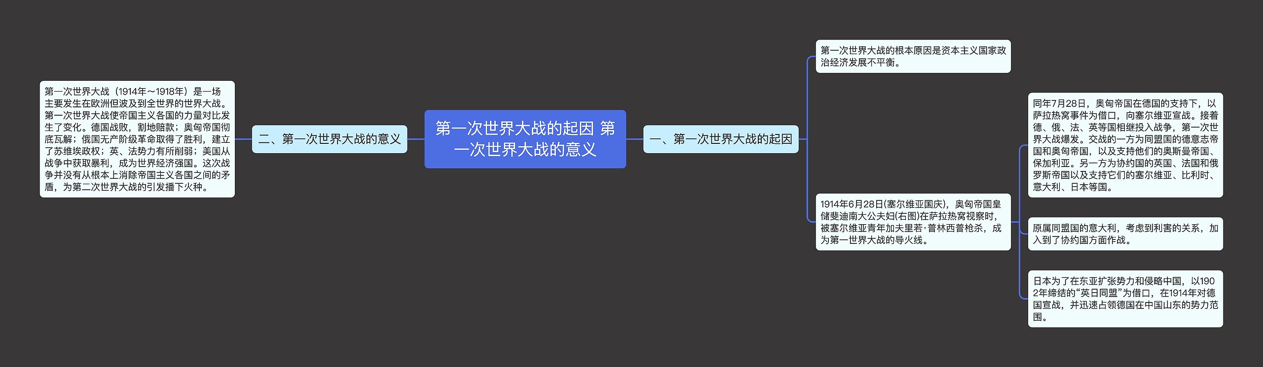 第一次世界大战的起因 第一次世界大战的意义