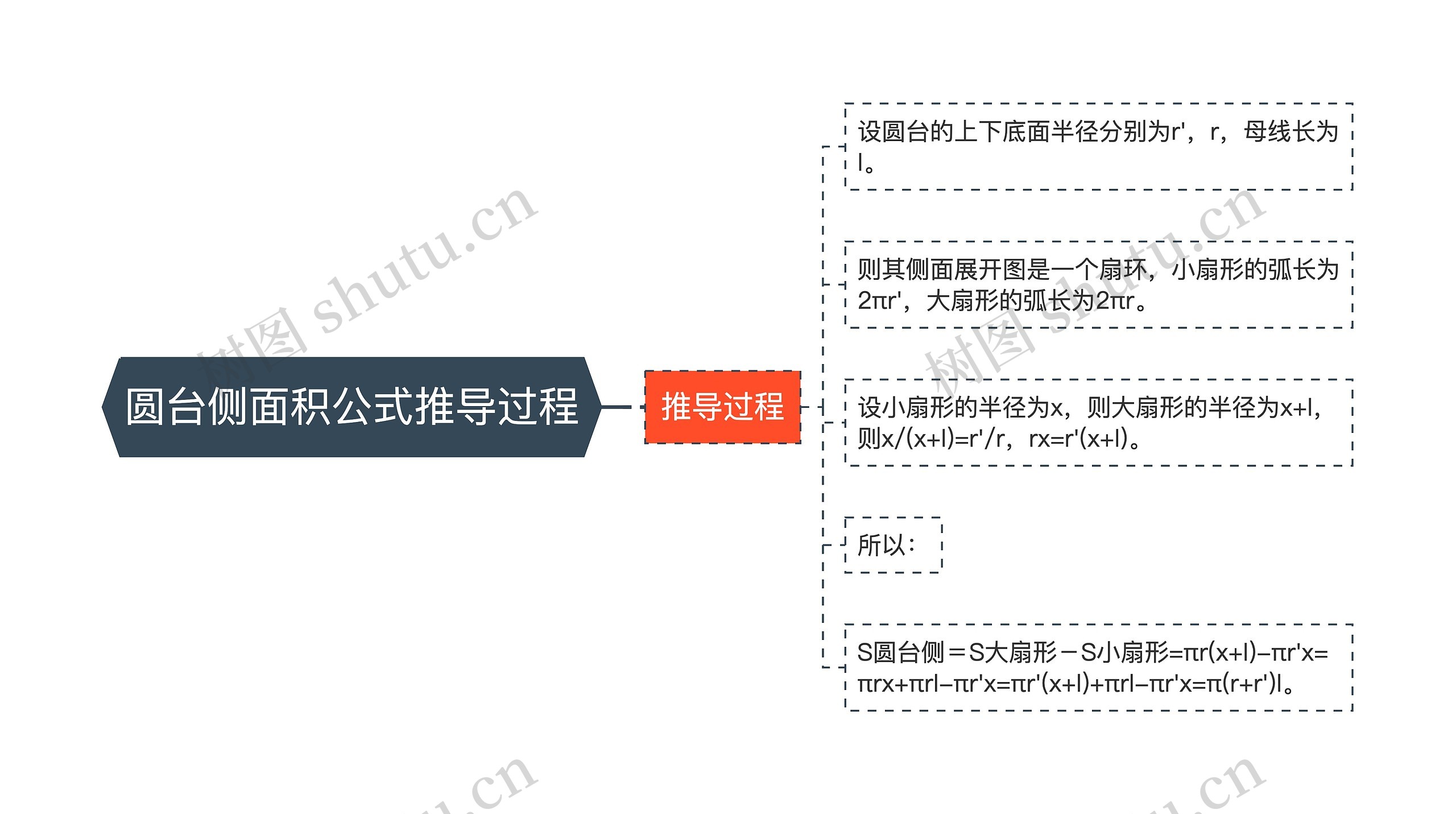 圆台侧面积公式推导过程