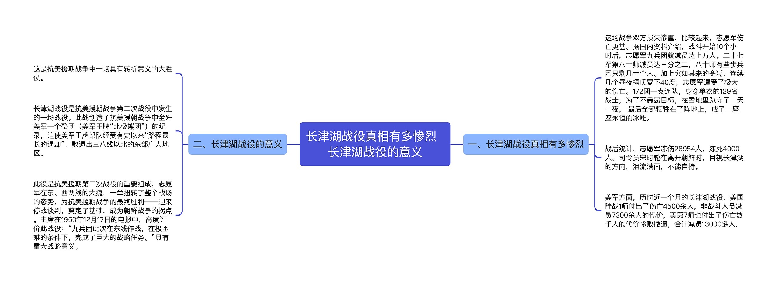 长津湖战役真相有多惨烈  长津湖战役的意义