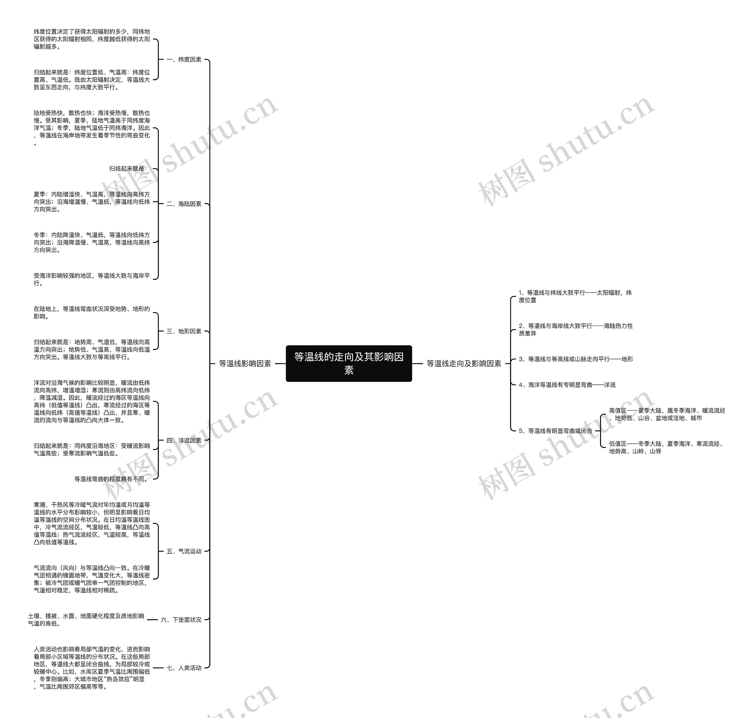 等温线的走向及其影响因素 等温线的走向及其影响因素