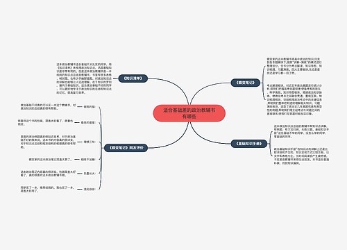 适合基础差的政治教辅书有哪些