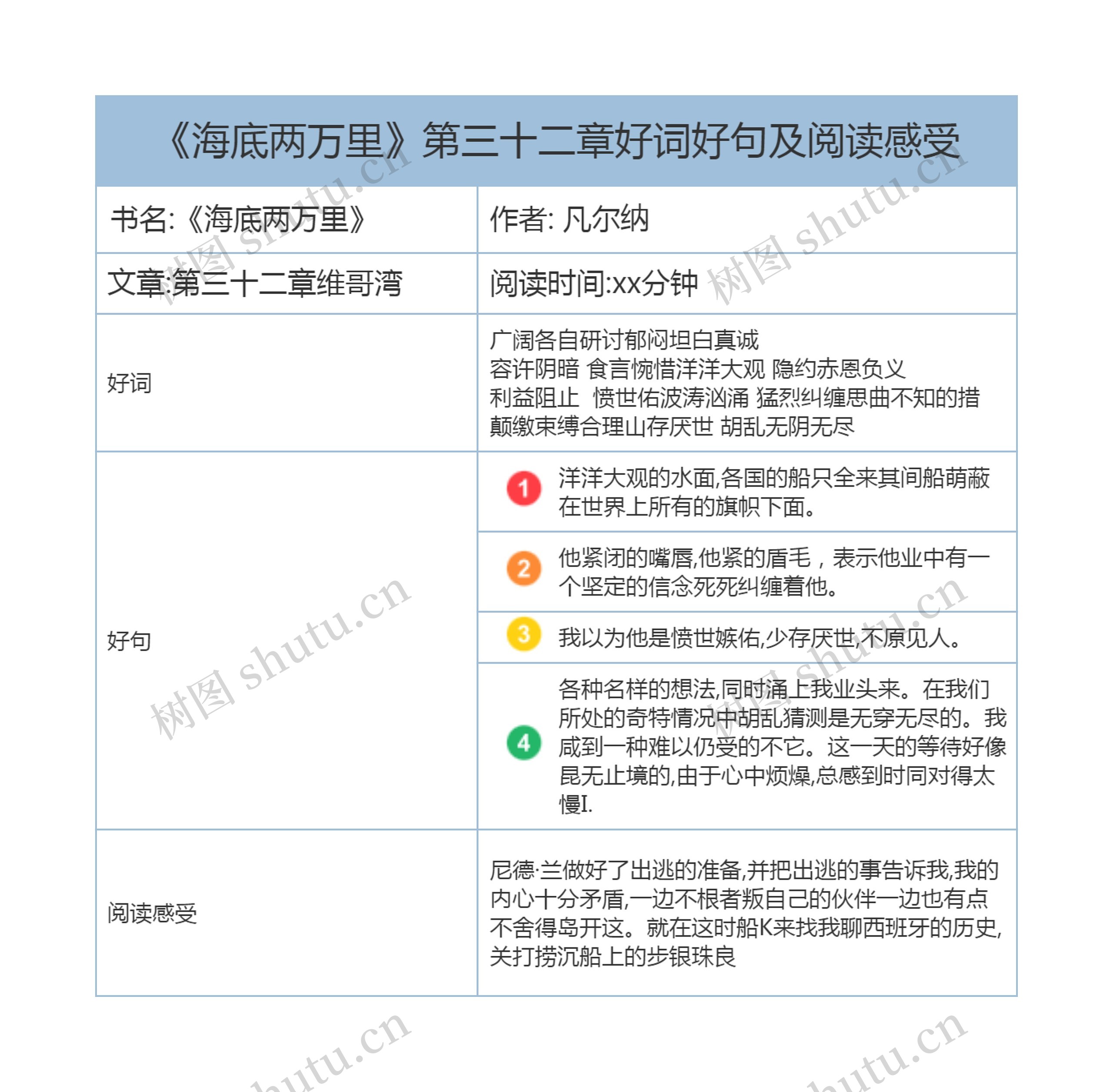 《海底两万里》第三十二章好词好句及阅读感受思维导图