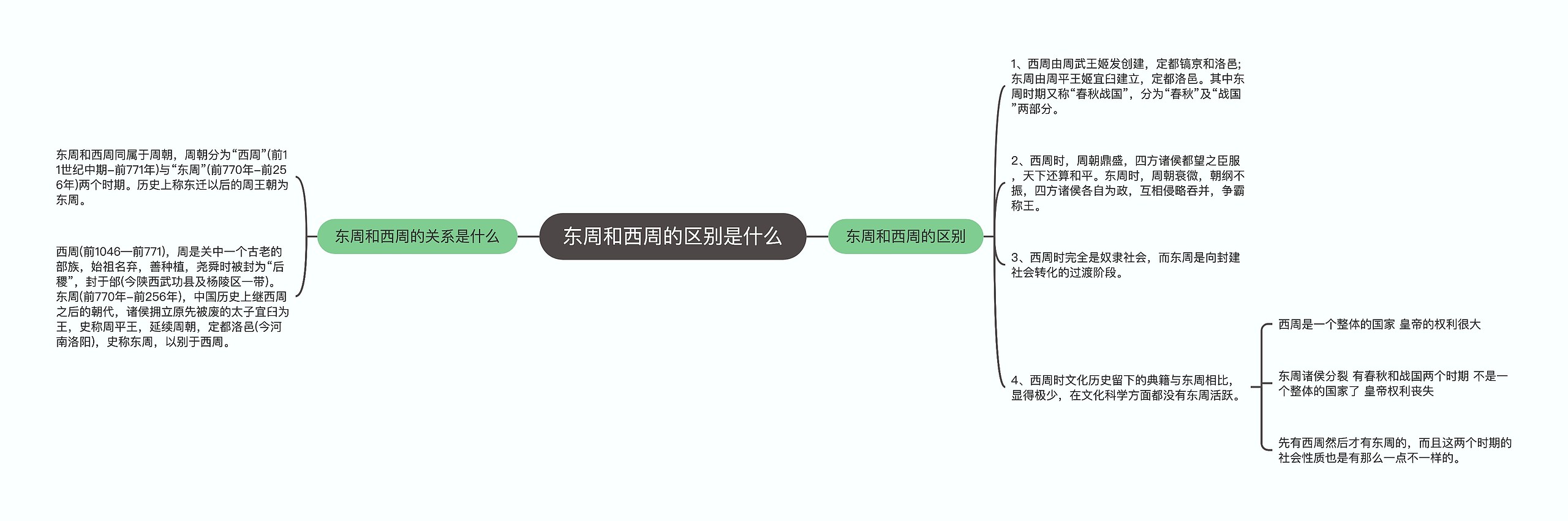 东周和西周的区别是什么