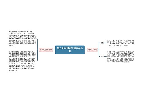 序八州而朝同列翻译及出处