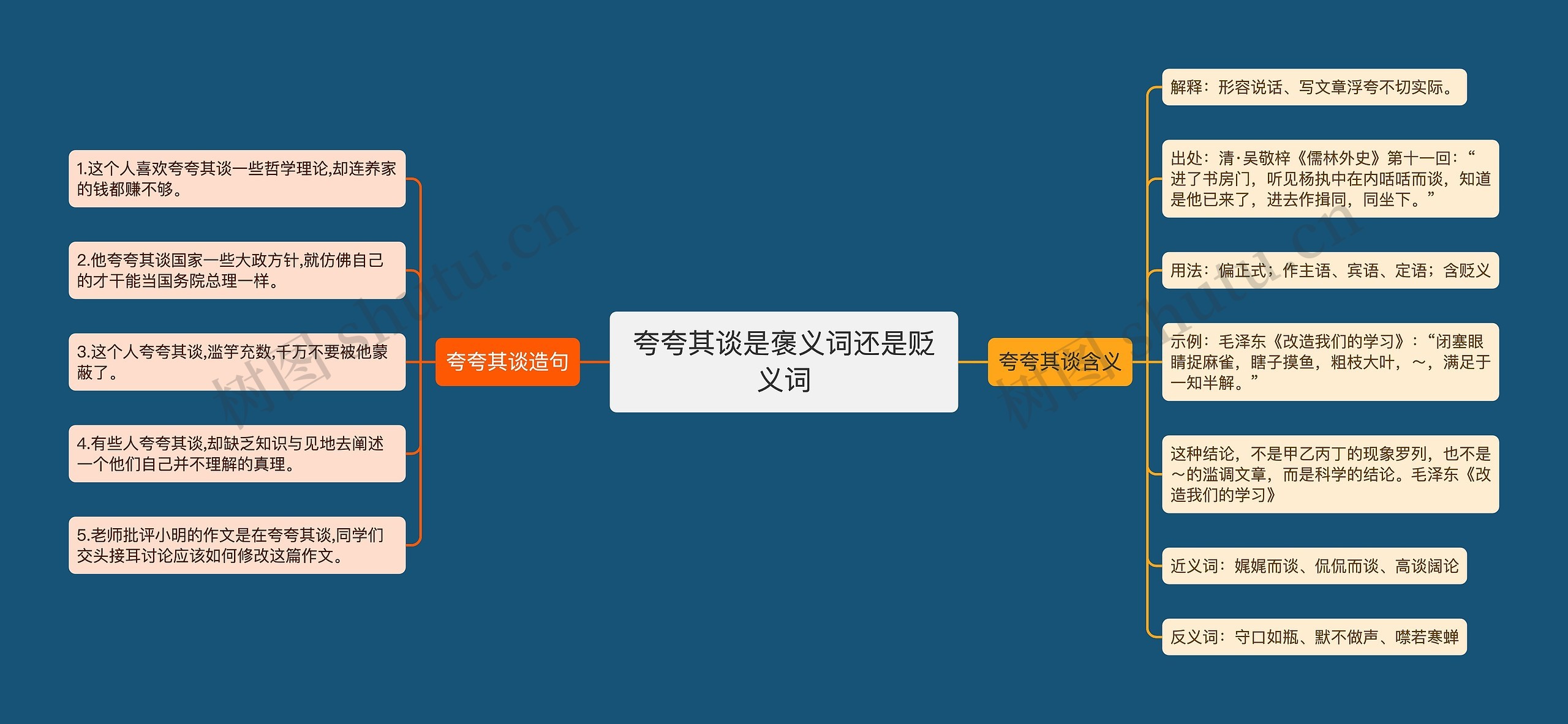 夸夸其谈是褒义词还是贬义词思维导图高清图 夸夸其谈是褒义词还是贬义词思维导图