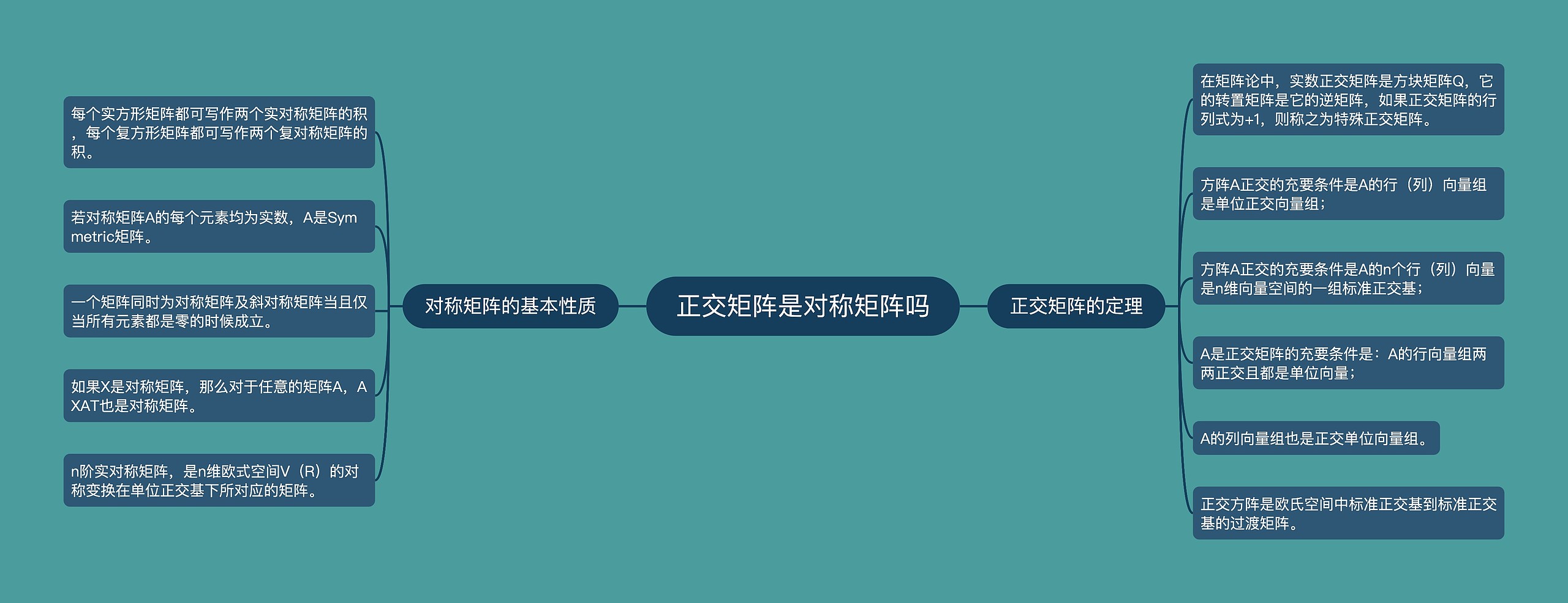 正交矩阵是对称矩阵吗