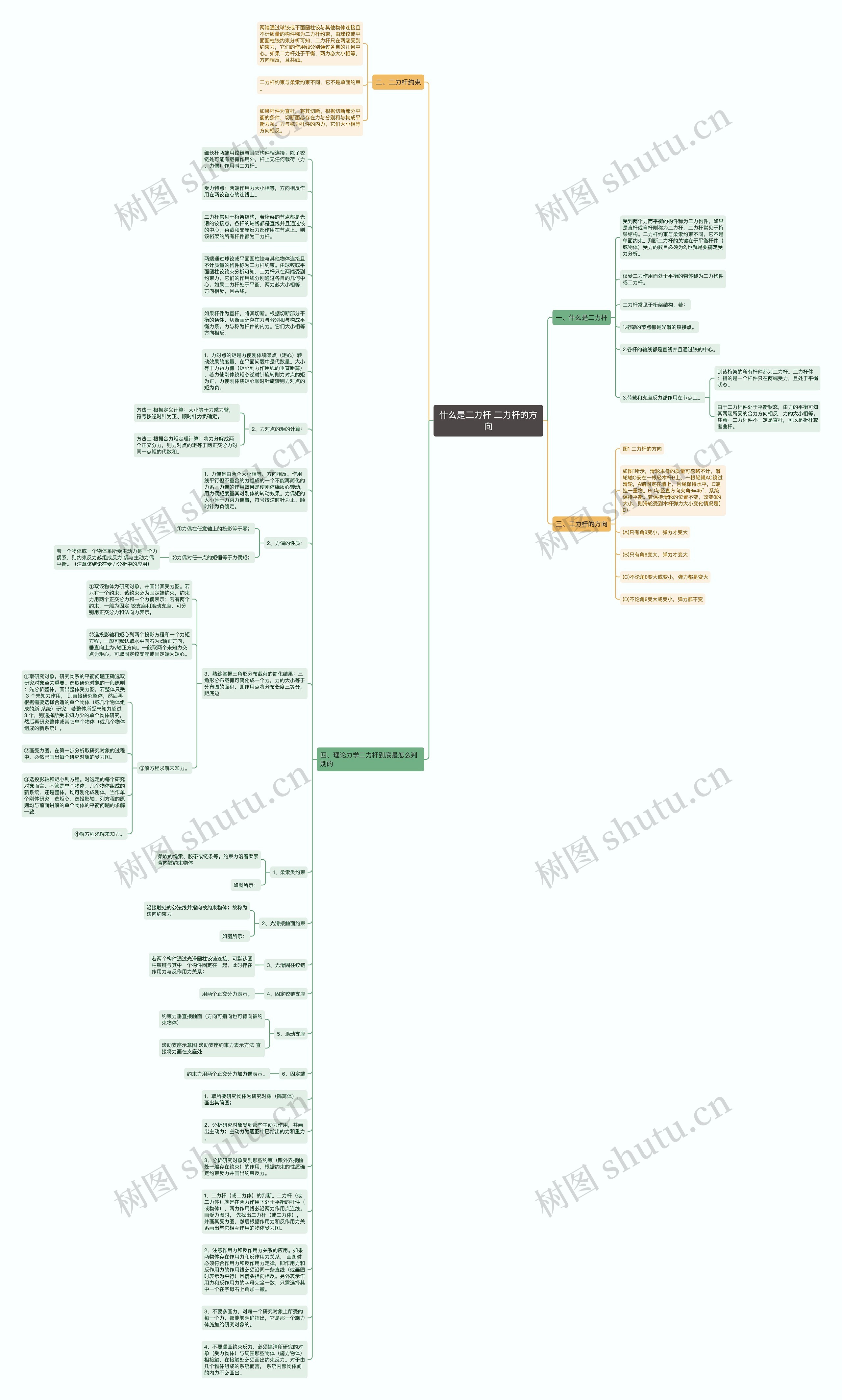 什么是二力杆 二力杆的方向思维导图