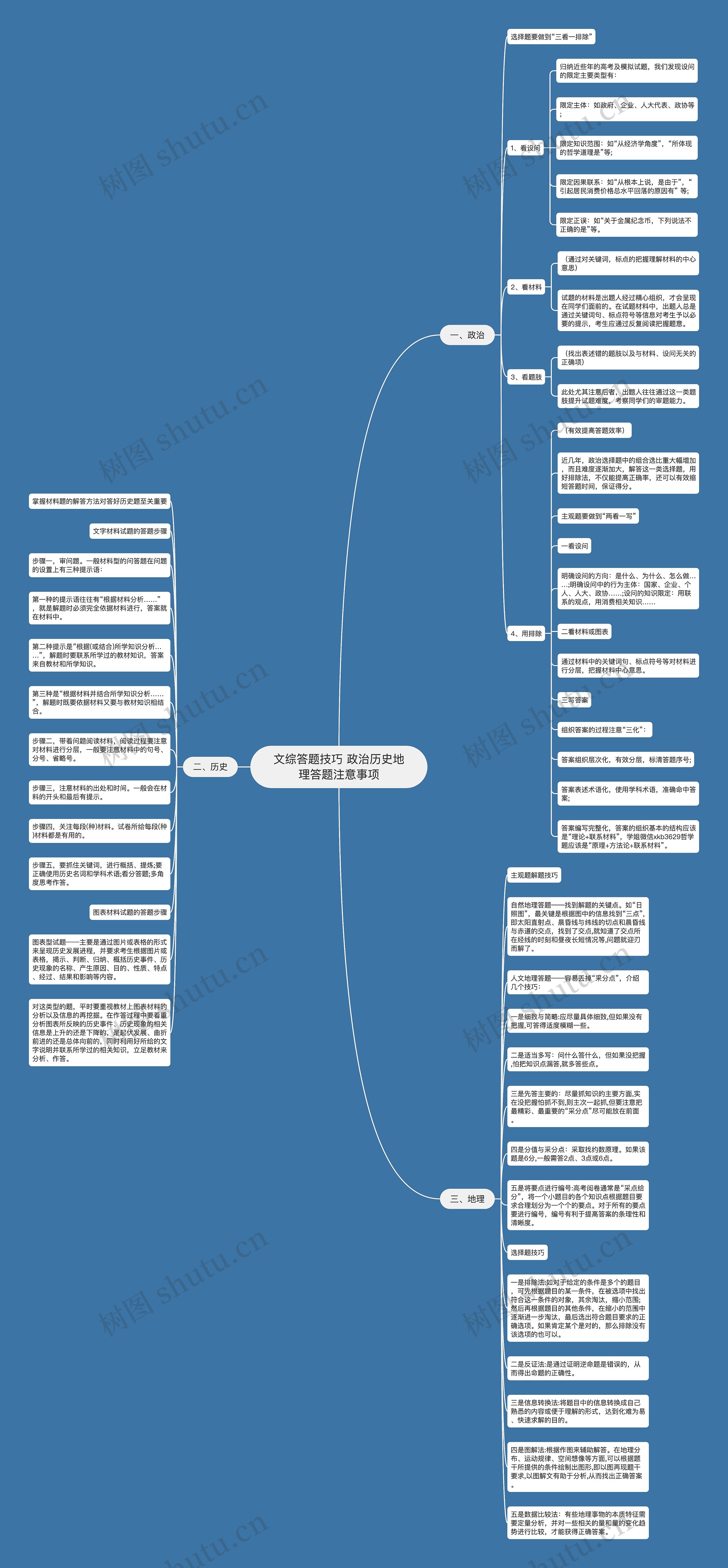 文综答题技巧 政治历史地理答题注意事项思维导图