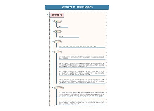 《骆驼祥子》第一章感悟及好词好句思维导图