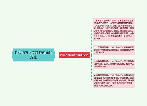 近代西方人文精神内涵的变化