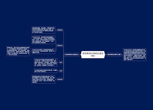 西安事变的详细经过是怎样的