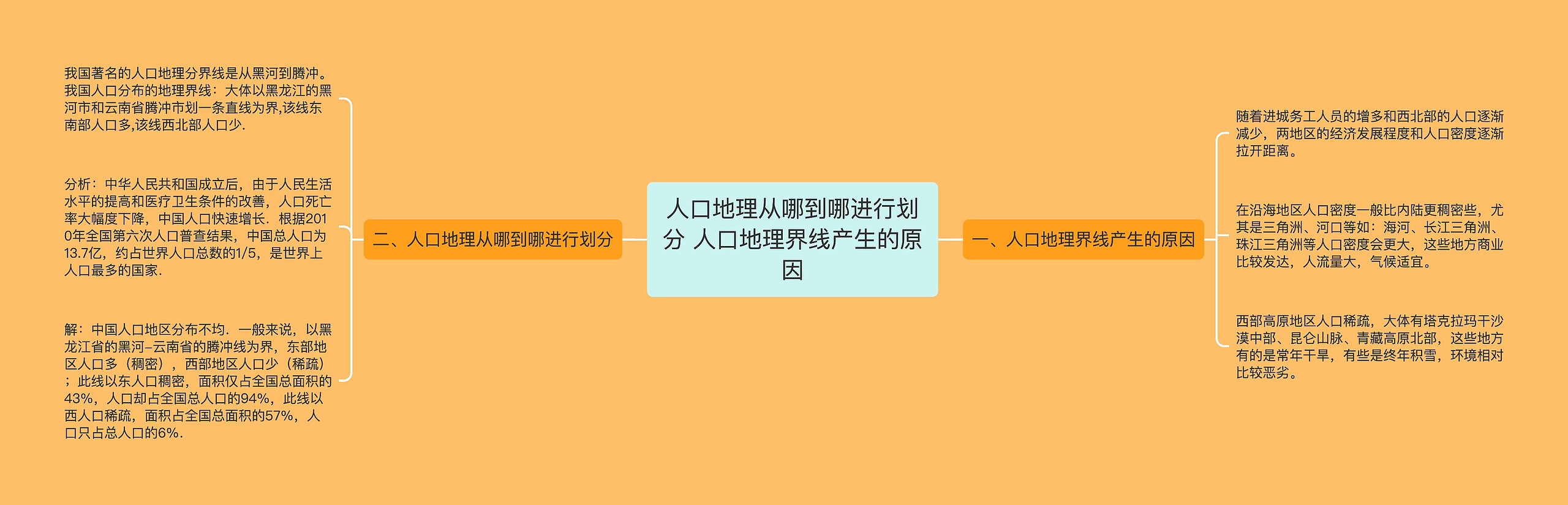 人口地理从哪到哪进行划分 人口地理界线产生的原因