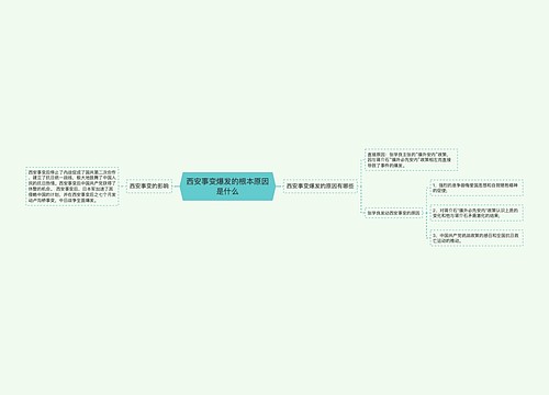 西安事变爆发的根本原因是什么