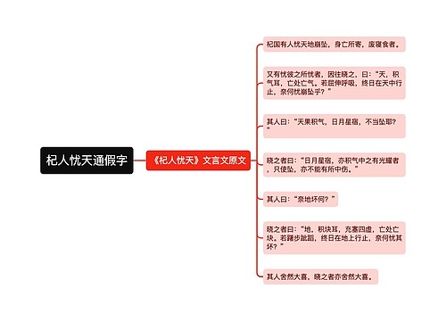 杞人忧天通假字