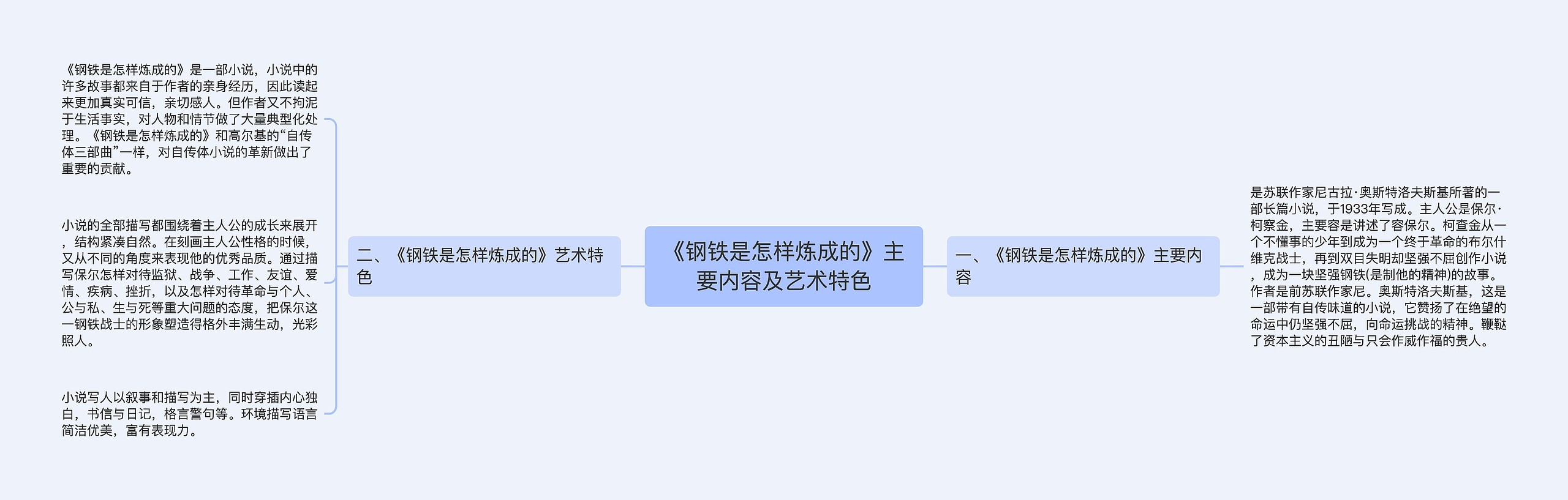 《钢铁是怎样炼成的》主要内容及艺术特色思维导图