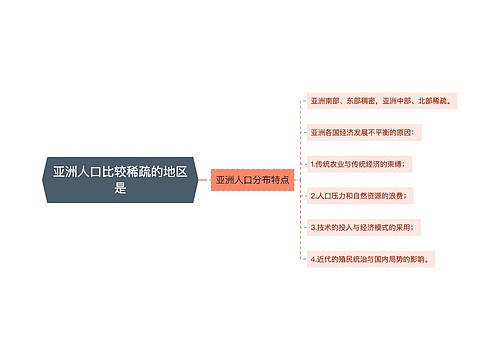 亚洲人口比较稀疏的地区是