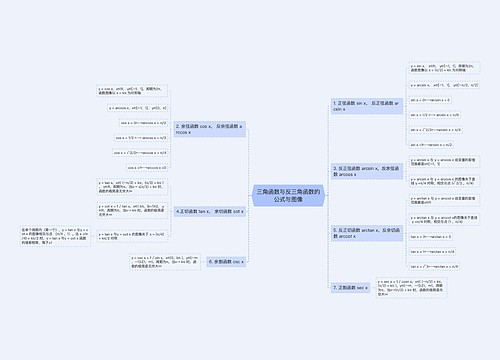 三角函数与反三角函数的公式与图像