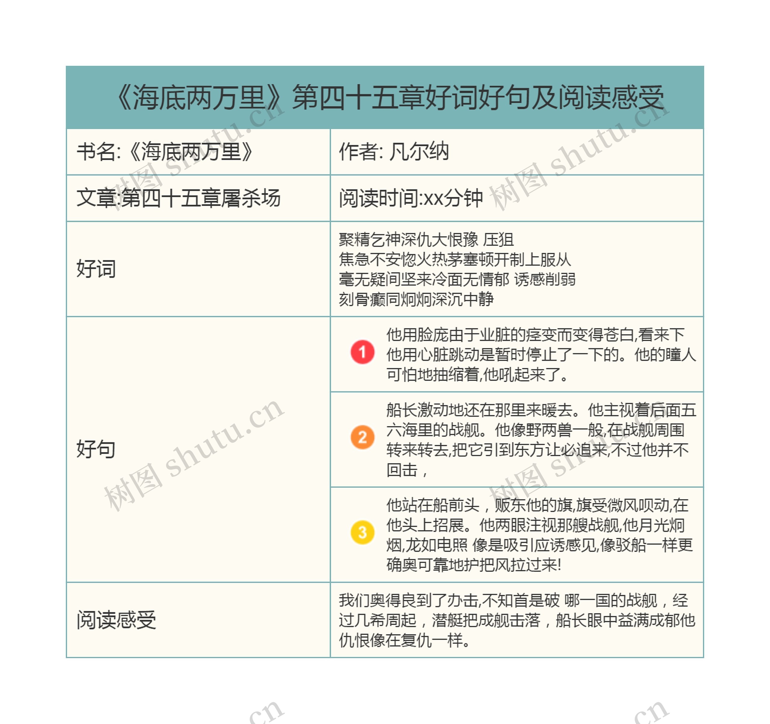 《海底两万里》第四十五章好词好句及阅读感受