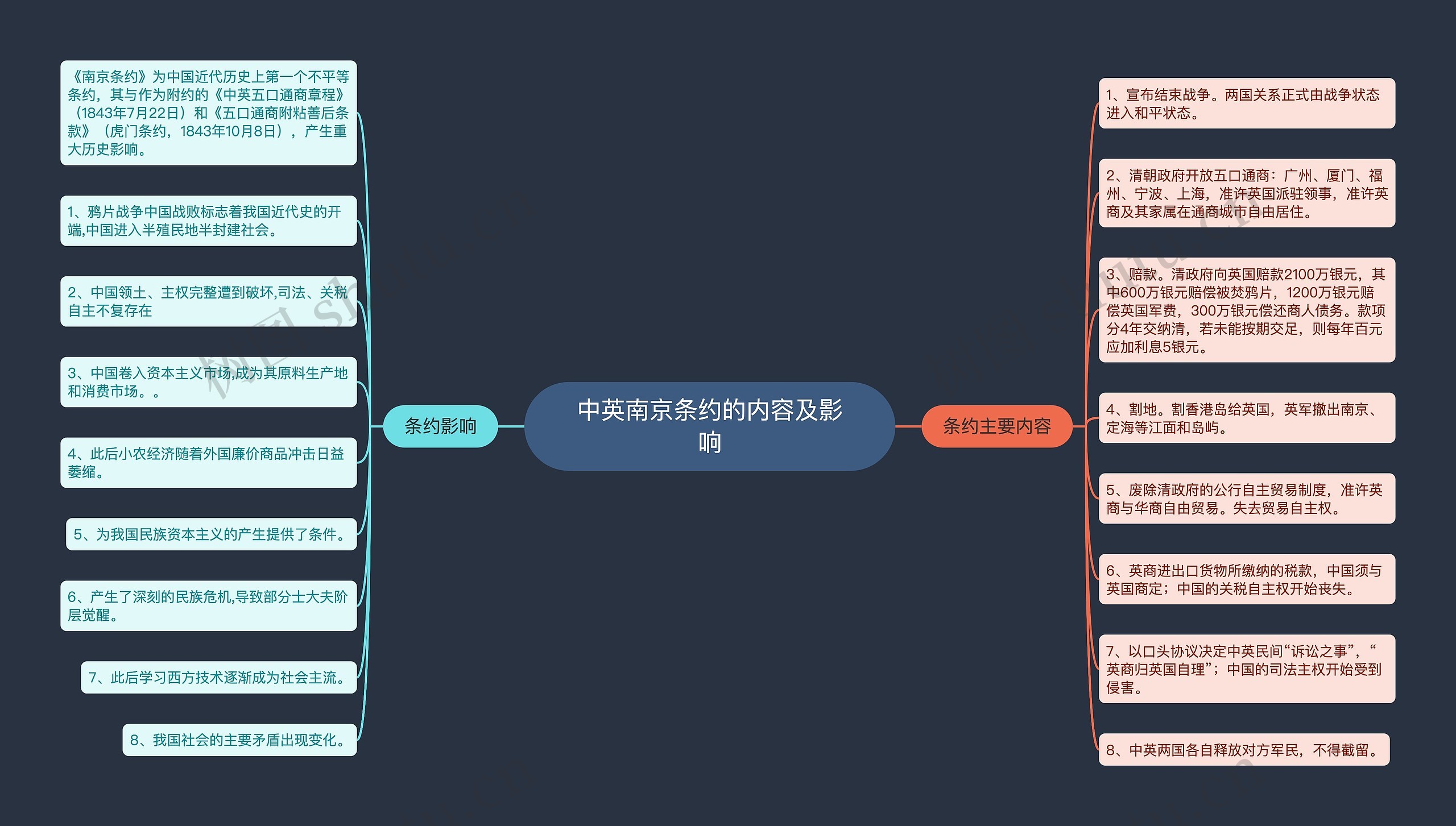 中英南京条约的内容及影响 中英南京条约的内容及影响