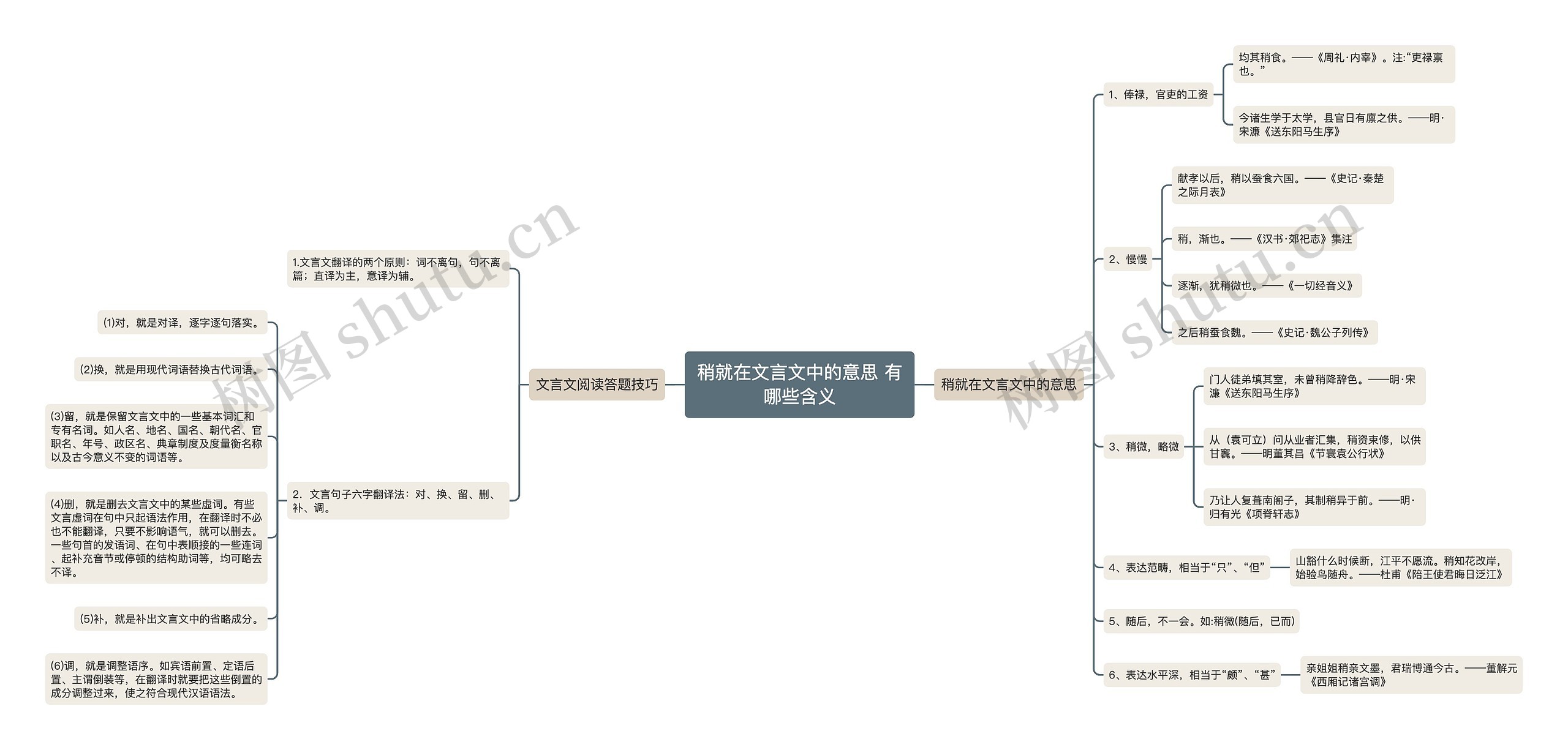 稍就在文言文中的意思 有哪些含义