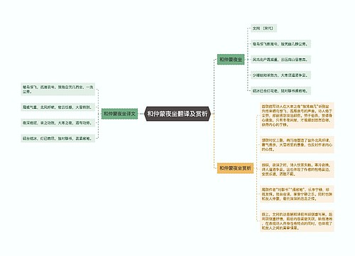 和仲蒙夜坐翻译及赏析