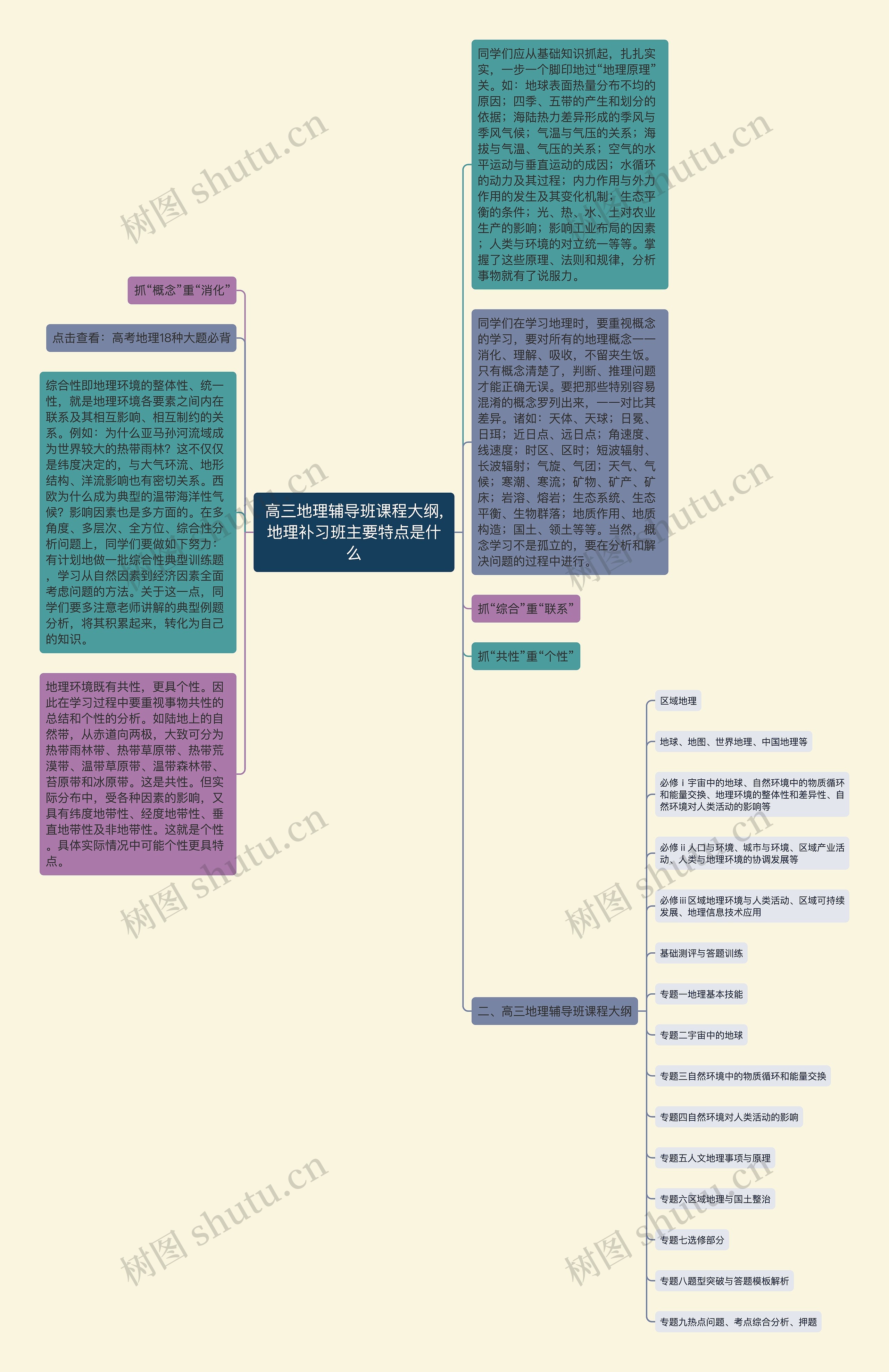 高三地理辅导班课程大纲,地理补习班主要特点是什么思维导图