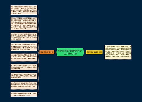 两河流域是指哪两条河 产生了什么文明