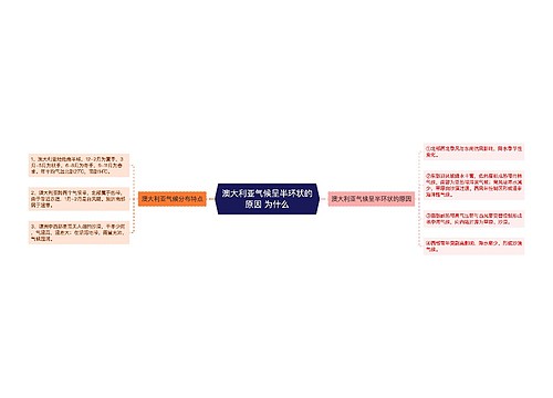 澳大利亚气候呈半环状的原因 为什么