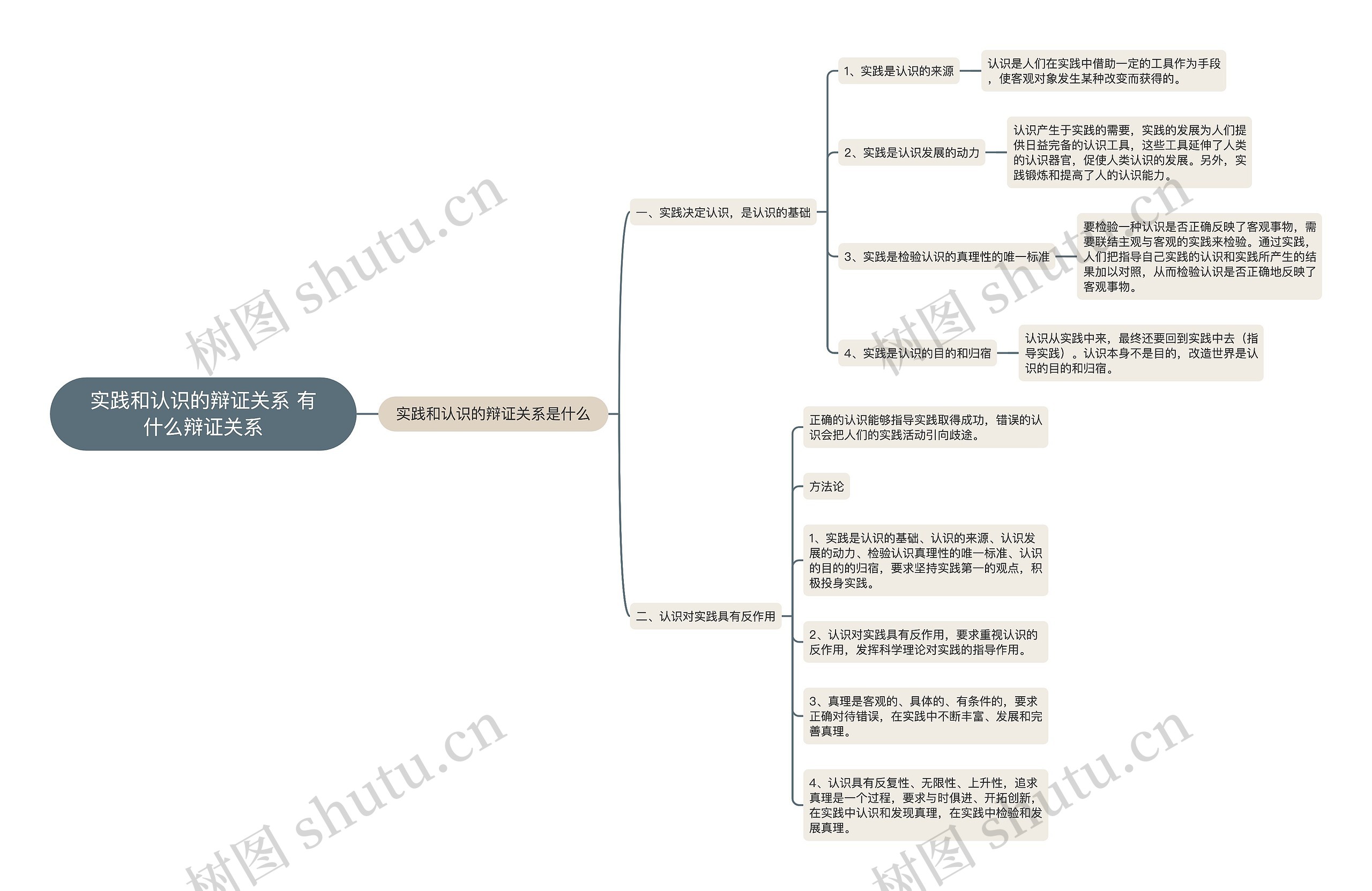 实践和认识的辩证关系 有什么辩证关系